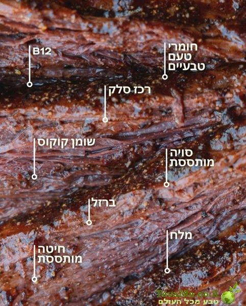 נתחי סטייק מן הצומח 2 יחידות Chunk Steak